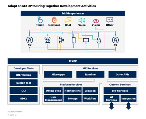 云原生時代下教育行業(yè)軟件開發(fā)的創(chuàng)新路徑——阿里云EMAS產品背景解析